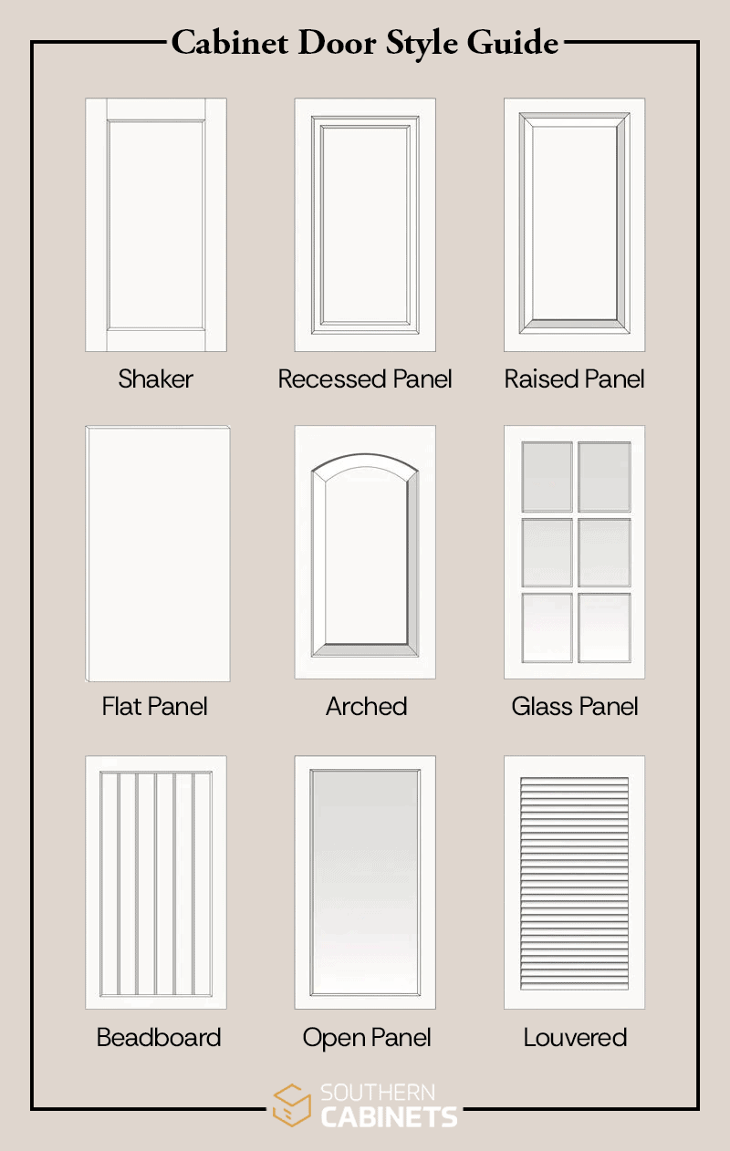 Visual guide to different cabinet door styles